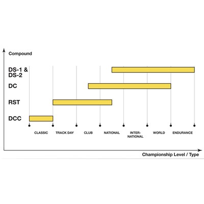 Bild von Bremsbeläge STREET & RACING NRS Sinter