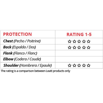 Bild von Brustpanzer 5.5 Pro