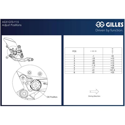 Bild von Fussrastenanlage