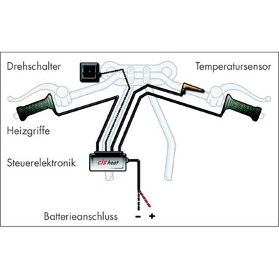 Bild von Heizgriffe Drehschalter 22