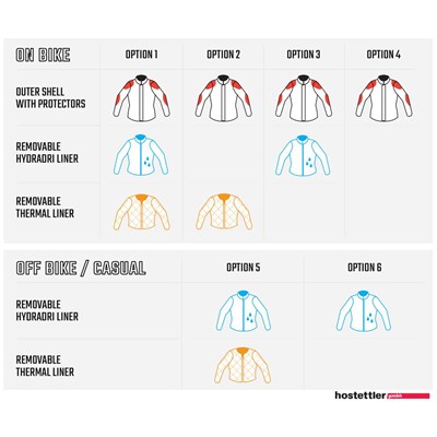 Bild von Jacket ADV FlowTour 7.5 V24