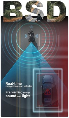 Bild von AIO-5 Lite Smart Riding System