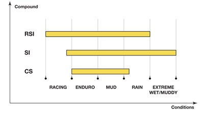 Bild von Bremsbeläge Offroad Racing Sinter