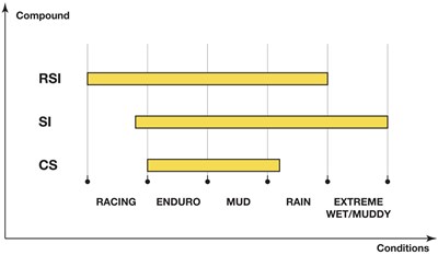 Bild von Bremsbeläge Offroad Racing Sinter