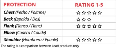 Bild von Brustpanzer 5.5 Pro HD Junior
