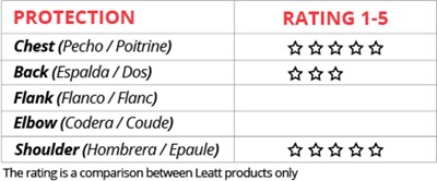 Bild von Brustpanzer 5.5 Pro Junior