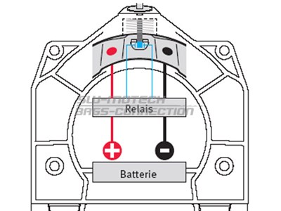 Bild von Elektrischer Oberring