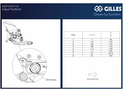 Bild von Fussrastenanlage