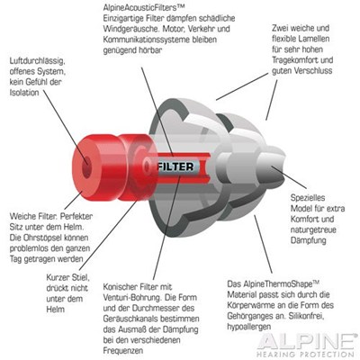 Bild von Gehörschutz Tour