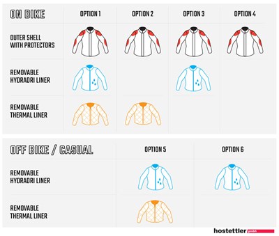 Bild von Jacket ADV MultiTour 7.5 V24